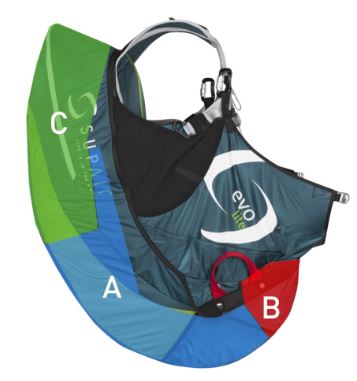 Diagram of EVO LITE compartments