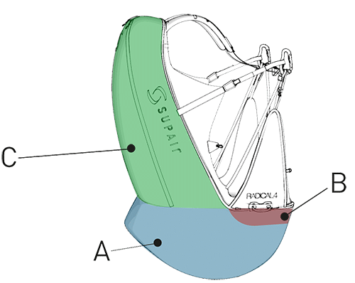 Schéma de la structure de la RADICAL4