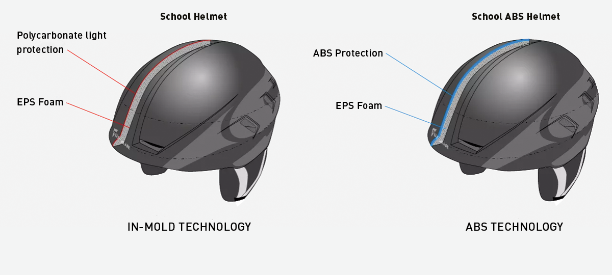 diagram of the components of the Helmet