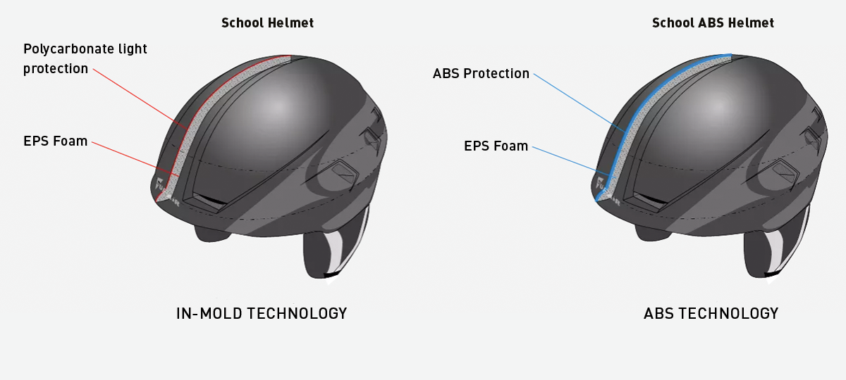 schematische Darstellung der Komponenten des Helm