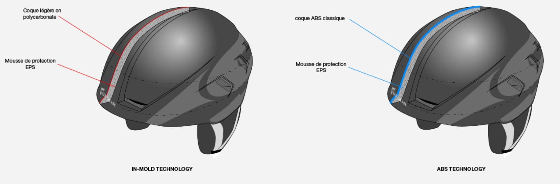 Schema der Komponenten des Helm Supair Pilot