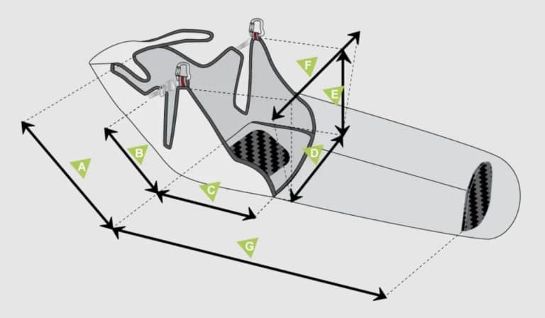 Schema Struktur der DELIGHT3