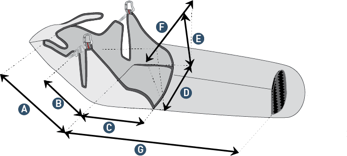 Mesures de la sellette