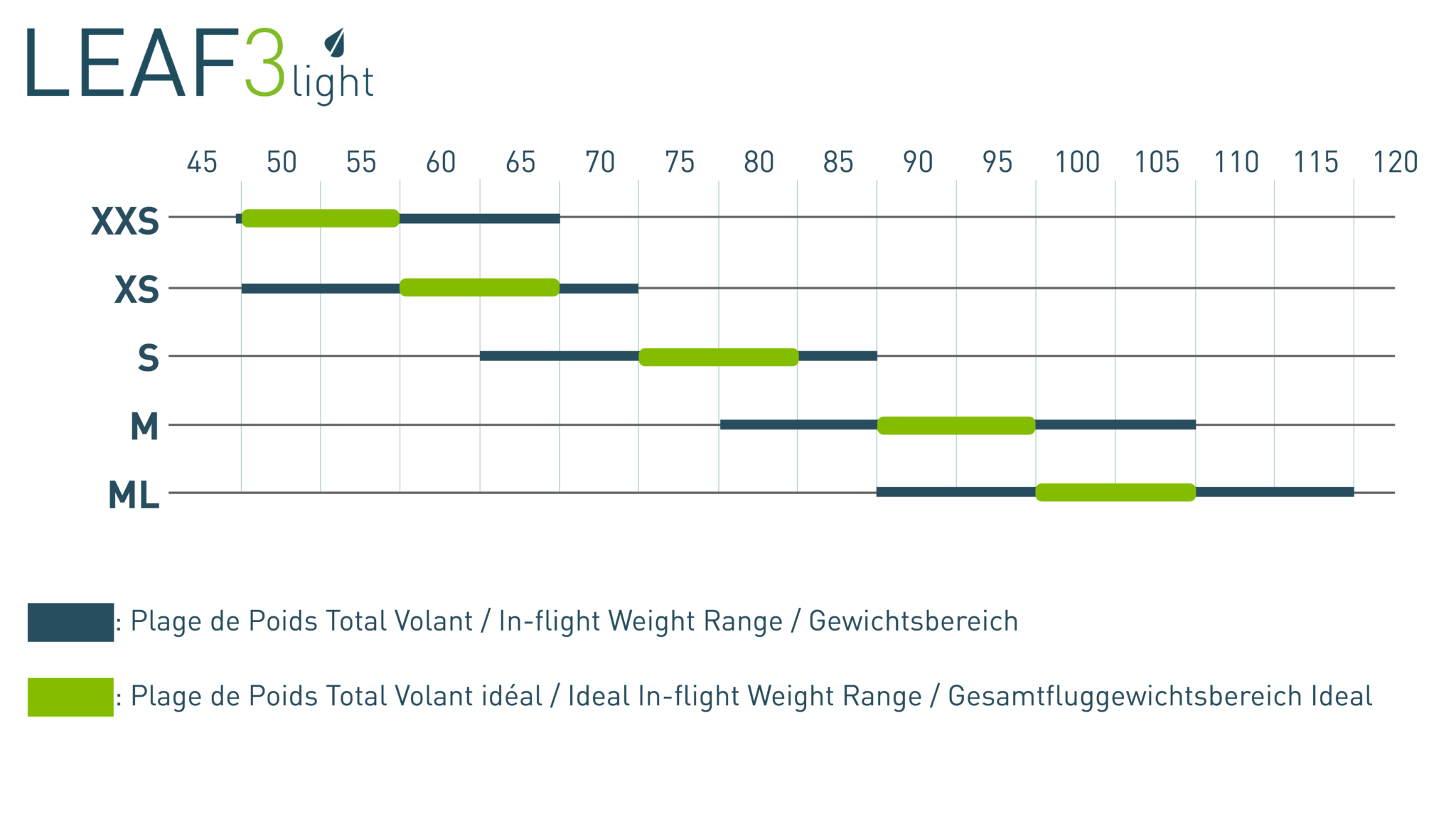 Table of Total Flying Weight ranges for the LEAF3 light