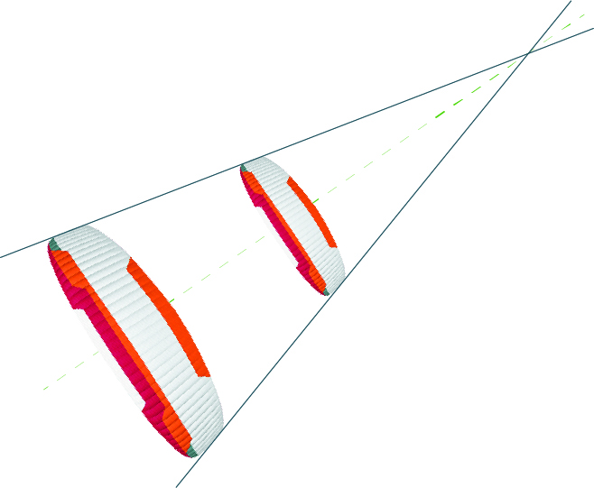 schéma illustrant le principe d'homothétie pour une voile de parapente