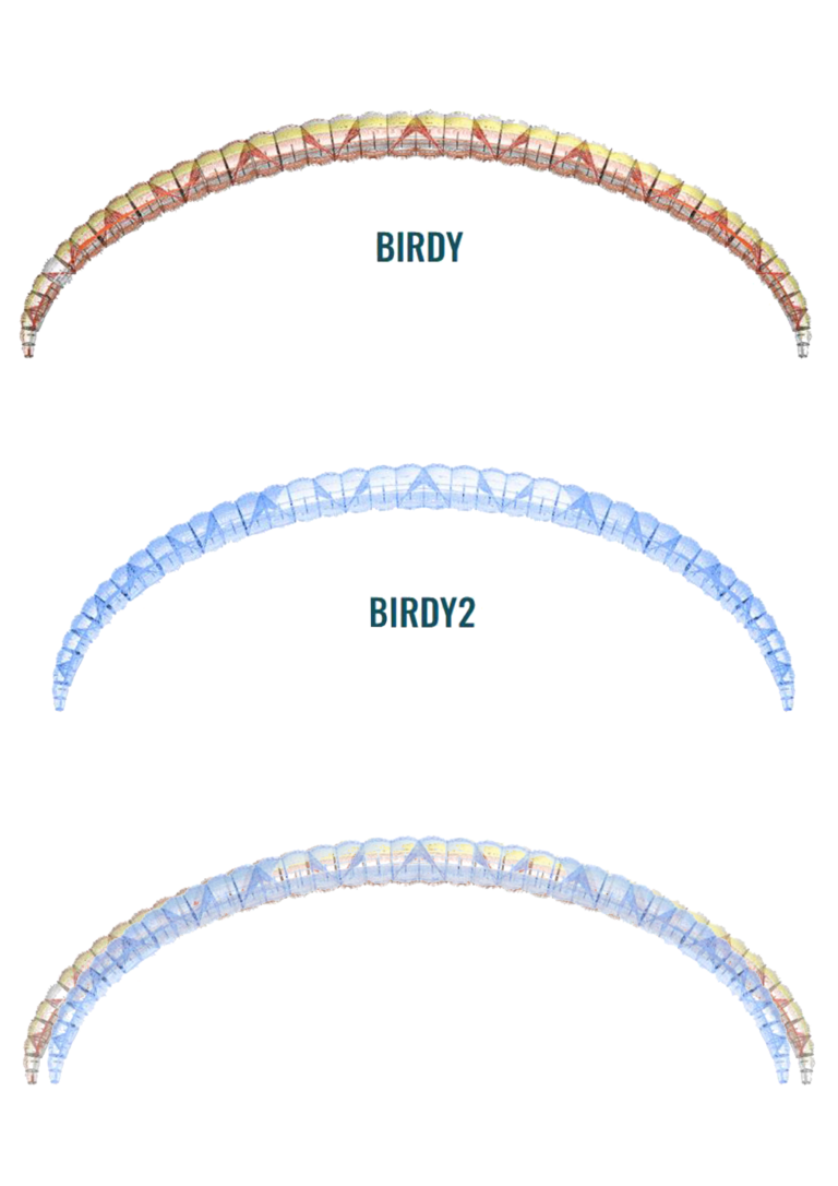 comparaison voute BIRDY1 et BIRDY2