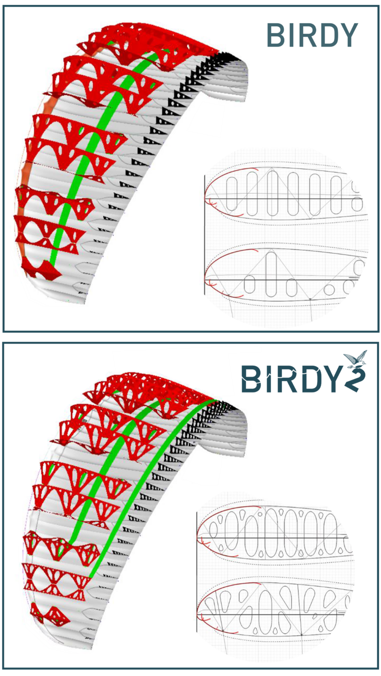 compraison des structures internes de la BIRDY et BIRDY2