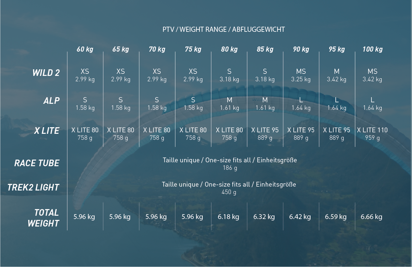 tableau des poids selon les tailles du pack ULTRALIGHT