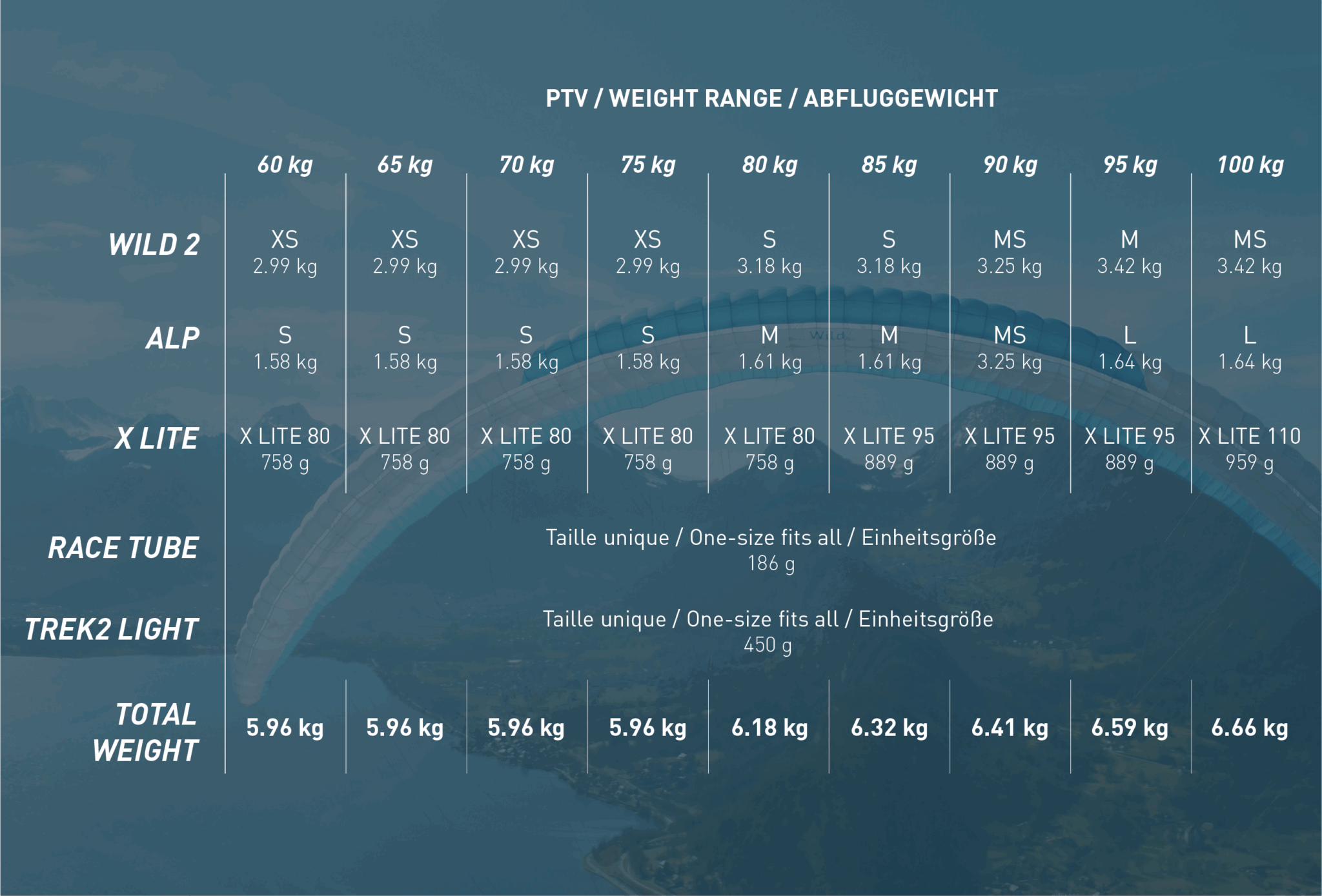 tableau d'estimation des poids du pack ultralight selon le ptv du pilote